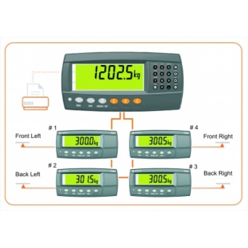 Indicator Rinstrum R320 , Indicator Rinstrum R320 giá rẻ, Cân Hưng Thịnh